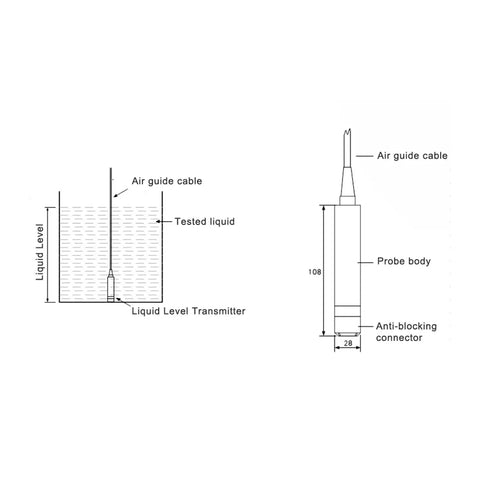 Diagram of 24 Volt DC Liquid Level Sensor With Four To Twenty Milliamp Output 0 To One Meter Range Throw In Type Probe Transmitter