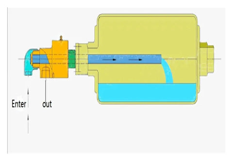 Brass Three Eighths Inch Rotary Union High Speed Rotary Joint For Cooling Water Left Thread One Way Connector High Temperature Wear Resistant Built Tough And Easy To Install Ideal For Industrial Machinery And CNC Coolant Lines. Cross-section showing coolant flow