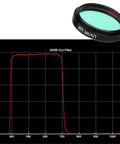 UV/IR cut filter with glass lens and metal rim against a graph, part of Sturdy 1.25 To 2 Inch Telescope Eyepiece Filter Wheel Dope Upgrade