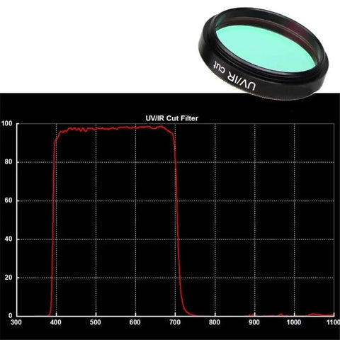 UV/IR cut filter with glass lens and metal rim against a graph, part of Sturdy 1.25 To 2 Inch Telescope Eyepiece Filter Wheel Dope Upgrade