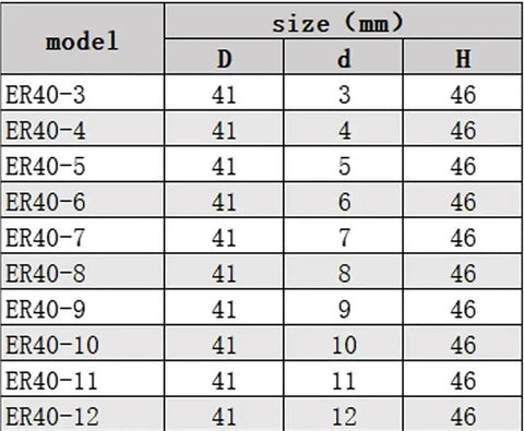 Dimensions chart for Six Precision ER40 Collet Chuck Set Range 27 To 32mm With High Toughness 65Mn Steel 0.008mm Tolerance.