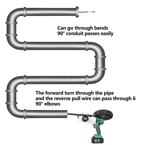 Kickass Cordless Fish Tape Wire Puller For Electricians With High Power Brushless Motor To Feed Wires Through Drywall No Sweat Needed By Tradesmen Wanting Serious Performance, showing flexible path through conduit.