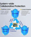 System-wide Collaborative Protection features for Rock Solid Smart BMS for 21S to 30S battery packs with predictive control.
