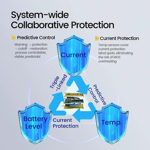 System-wide Collaborative Protection features for Rock Solid Smart BMS for 21S to 30S battery packs with predictive control.