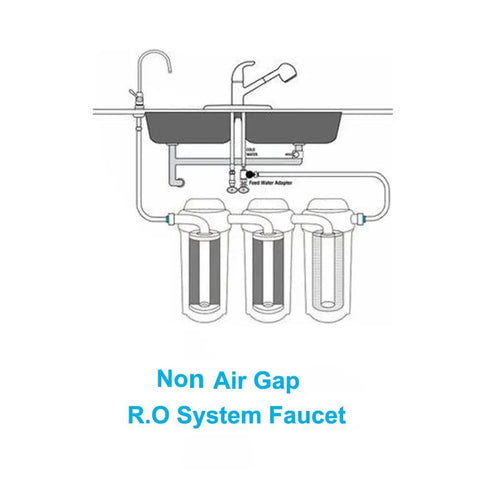 Real Deal Oil Rubbed Bronze Drinking Water Faucet For Reverse Osmosis Systems With Non Air Gap Design And Lead Free 304 Stainless Steel Construction Delivering Smooth Flow Zero Fuss Installation, installation diagram showing plumbing setup.
