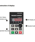 Instruction display for 2HP 110V Input VFD to 220V Output Motor Drive For Single Phase To Three Phase Motors, Variable Frequency Controller