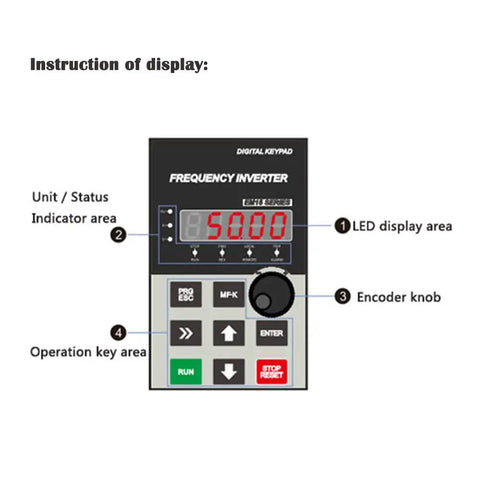 Image of frequency inverter display panel with LED display, encoder knob, and operation keys. 5 HP VFD For Single Phase 120V Power To 220 To 240V Three Phase Motors With 50 To 60 Hz Support VF And Vector Control 4 kW Drive 16 A Lets You Run AC Motors From A Regular Wall Outlet Great For DIY Projects And Small Workshop Or Factory Use.
