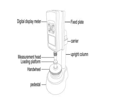 Diagram of Portable Digital Grain Hardness Tester Meter For Wheat Rice And Soybeans Featuring Hella Accurate Readings and components labeled.