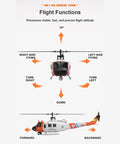 Diagram showing flight functions of One Thirty Fourth Scale UH Huey RC Helicopter With GPS Positioning in realistic rescue livery.