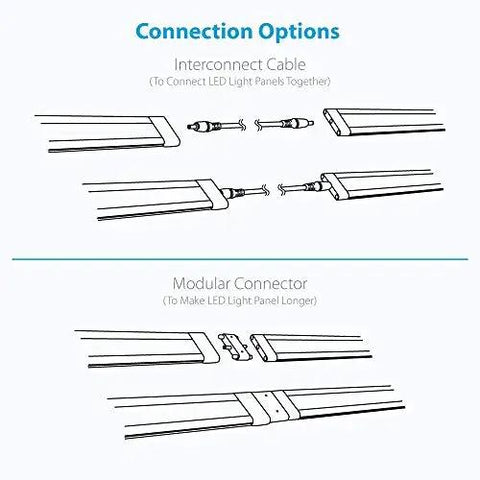 Diagram of connection options for 12 Inch Warm White LED Under Cabinet Lighting Kit With 3 Panels, showing interconnect cable and modular connector.