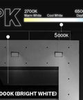 Building wall with 5000K bright white lighting, illustrating 120W Outdoor LED Wall Pack Light with Dusk To Dawn Sensor.