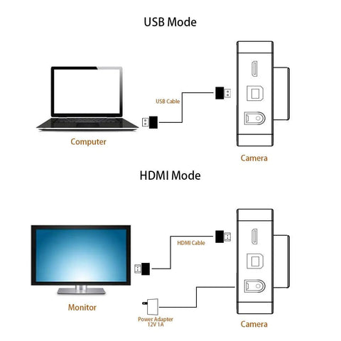 Ultra High Resolution 34MP Full HD 2K 1080P Digital Microscope Camera With HDMI And USB For Phone And PC Ideal For PCB Repair Electronics Inspection Industrial Microscopy And Precise Solder Work showing USB and HDMI connections