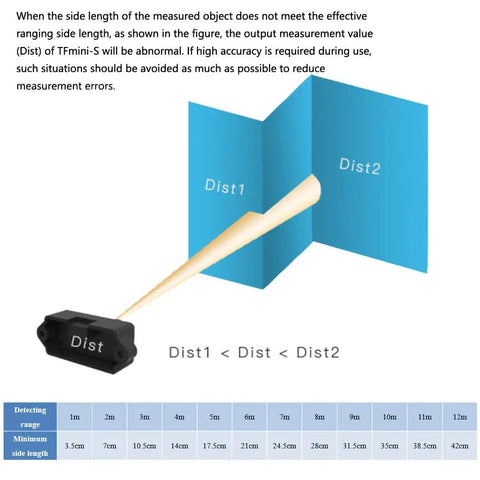 Diagram showing TFmini S Lidar Sensor Dope ToF Distance Finder Module with laser beam measuring distance between two panels.