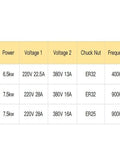 GDK-125-24Z and GDK-125-18Z specifications table for Beast Mode Heavy Duty CNC Water Cooled Spindle with power ratings.