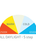 Color spectrum chart for I Match 3 Rechargeable COB LED Headlamp With All Daylight Function 5 Color Temperatures For Pro Detailing.