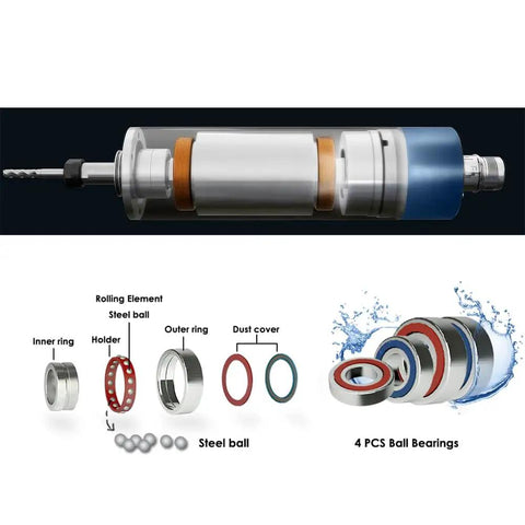 Dope 1.5KW ER16 Water Cooled CNC Spindle Kit With 110V 400Hz Inverter VFD, showing spindle parts and ball bearings