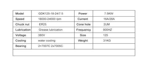 Specifications table for Water Cooled Spindle Motor 7.5kW CNC Spindle 220V 380V ER25 D125mm Constant Torque Metalworking Spindle