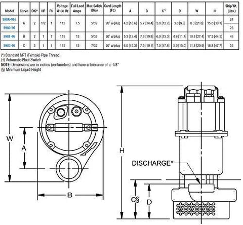 Diagram of Badass 1 HP Submersible Drain Sump Utility Pump with dimensions, voltage, and part specifications.