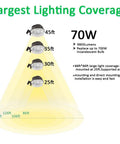 Diagram showing coverage of Beast 70W Barn Light With 9800 Lumen Output, 5000K Daylight Outdoor Flood Light at various heights.