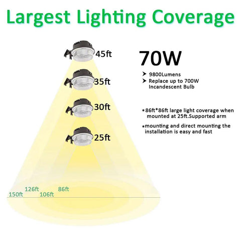 Diagram showing coverage of Beast 70W Barn Light With 9800 Lumen Output, 5000K Daylight Outdoor Flood Light at various heights.