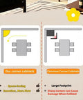 Comparison of space-saving corner cabinets vs. common corner cabinets highlighting smoother flow and reduced collision risks.