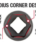 Diagram highlighting radius corner design for one quarter inch drive deep magnetic impact socket set