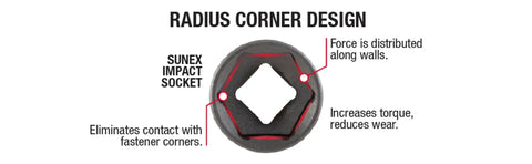 Radius corner design of Sunex impact socket, highlighting force distribution, increased torque, and reduced wear.