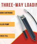 Two Pack Lever Action Grease Gun Set Heavy Duty 10000 PSI With 18 Inch Whip Hose Aluminum Cast Head showing three-way loading