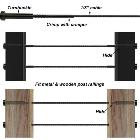 Diagram of stainless steel cable railing hardware kit for one-eighth inch cable system hidden mount with black turnbuckle tensioners.