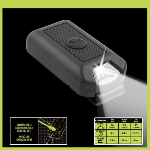 PowerCap Hat Clip On Lamp Rechargeable LED Headlamp Hands Free Ultra Bright with 3 Lighting Modes and USB Charging