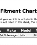 Must-Have Front Disc Brake Caliper Pin Kit For 80-84 VW Jetta. This Swag Replacement Part Keeps Your Brakes Slaying And Stops You Cold On The Road Without Breaking the Bank Or Causing Any Drama In Your Garage.