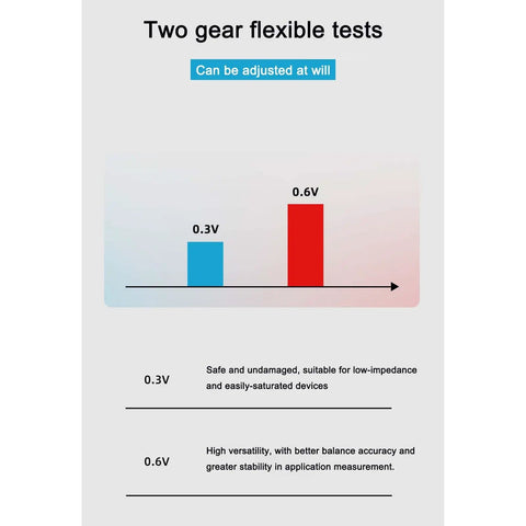 Testing graph showing 0.3Vrms and 0.6Vrms capabilities of 101A SMD Tester with Auto ID Pro Grade Portable Digital Multimeter for PCB Repair