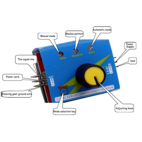 DC 12V 30A High Power Brushless Motor Speed Controller Three Phase PWM Regulator Driver interface with labeled components