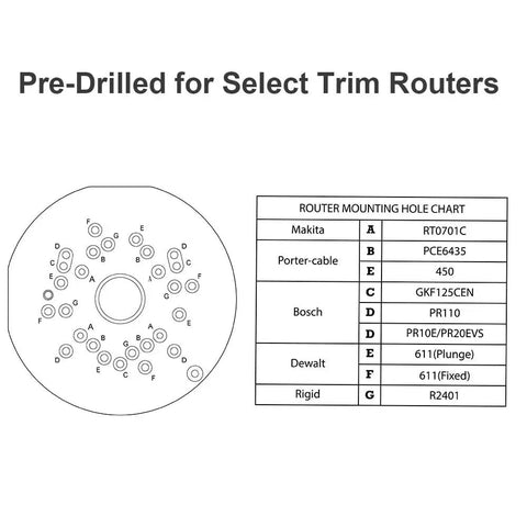 Pre-drilled mounting hole chart for router types compatible with Slick Foldable Benchtop Trim Router Table