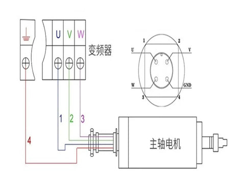 Diagram showing wiring connections for Industrial Grade Precision Engineered Water Cooled Spindle Motor 2.2KW 220V 24000 RPM ISO20 Taper.