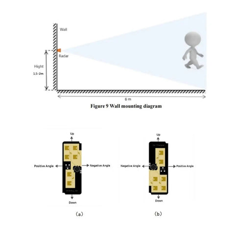 Ultra Accurate 24G Radar Module For Multi Target Human Motion Tracking With Onboard PCB Antenna, Real Time Trajectory Localization For Security, Industrial Automation, And Smart Monitoring wall mounting diagram