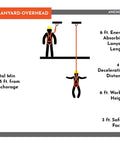 Diagram of fall protection setup with lanyard-overhead, 18.5 ft total from anchorage, showing energy absorbing lanyard length and worker height.