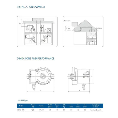 Installation and performance details for the 120 Watt Automatic Hot Water Recirculation Pump for ditching weak streams and boosting household pressure.