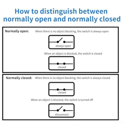 Diagram explaining the difference between normally open and normally closed circuits with examples of each.