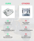 Comparison of No Sweat 1/4 Turn Quick Release Fasteners With Universal D Ring Clips for corrosion resistance and waterproofing features.