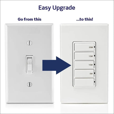 Countdown Timer Switch For Bathroom Fans And Lights With Presets 5 10 15 30 Minutes No Neutral Needed 15A Single Pole One Half HP Fan Or Motor Easy Wall Mount Replacement DT1301LW White showing upgrade from standard switch.