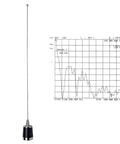 Dual Band VHF UHF NMO Antenna for 2m and 70cm Mobile Radios With Magnetic Base 16 Ft RG58 Cable PL259 UHF Mount Pre Tuned