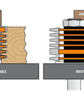 Cross-section diagram of the Beefed-Up Pro Grade Finger Joint Router Bit 1/2 Inch Shank 1-7/8 Inch Diameter on router tables.
