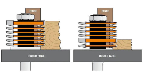Cross-section diagram of the Beefed-Up Pro Grade Finger Joint Router Bit 1/2 Inch Shank 1-7/8 Inch Diameter on router tables.