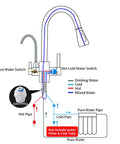 Diagram of Two Handle Kitchen Faucet With Pull Down Sprayer And 24 Inch Hose Brushed Nickel 3 In 1 Water Filter Purifier connections