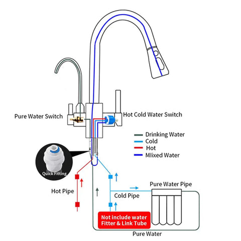 Diagram of Two Handle Kitchen Faucet With Pull Down Sprayer And 24 Inch Hose Brushed Nickel 3 In 1 Water Filter Purifier connections