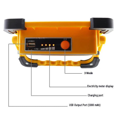 Control panel of Heavy Duty 60W LED Work Light, featuring USB output port, charging port, and electricity meter display.