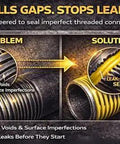 Leak Proof High Viscosity Pipe Dope That Seals Threads For All Piping Types With Low Odor Easy Bottle Brush Cap Yellow For Natural Gas Lines And Potable Water Systems Like A Pro infographic showing problem and solution of sealing threads on pipes.