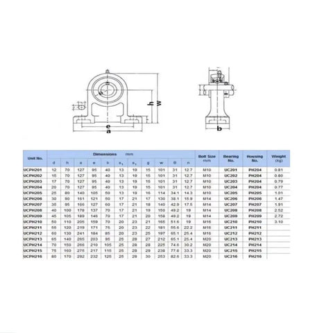 Heavy Stainless Steel Pillow Block Bearing UCPH203 With 17mm Bore Solid Housing Fits Motors Built Tough For High Precision Spherical Design Ensures Low Friction Operation Top Quality For Repair Shops Or Heavy Industry Sites For Use, dimension chart