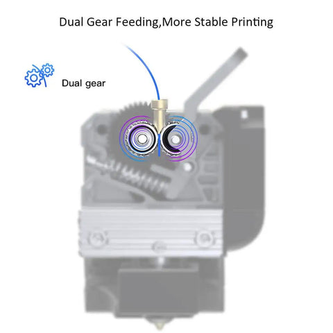 Sprite Extruder Pro Kit All Metal Direct Drive Beefed Up Extruder With 80N Stepper Motor dual gear feeding diagram